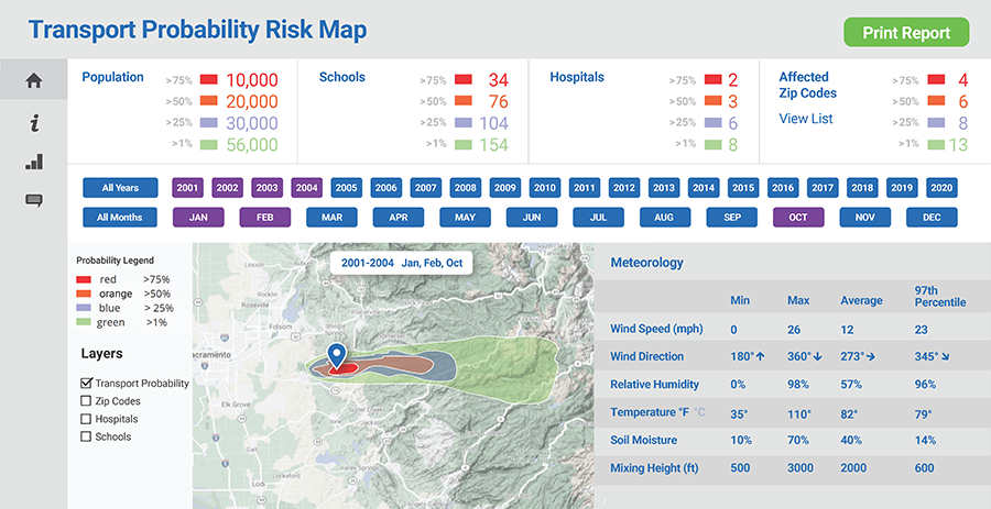 Smoke Transport and Fire Weather Climatology Dashboard