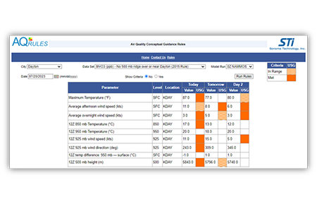 Forecasting Tool Development and Website Support for the Dayton Regional Air Pollution Control Agency